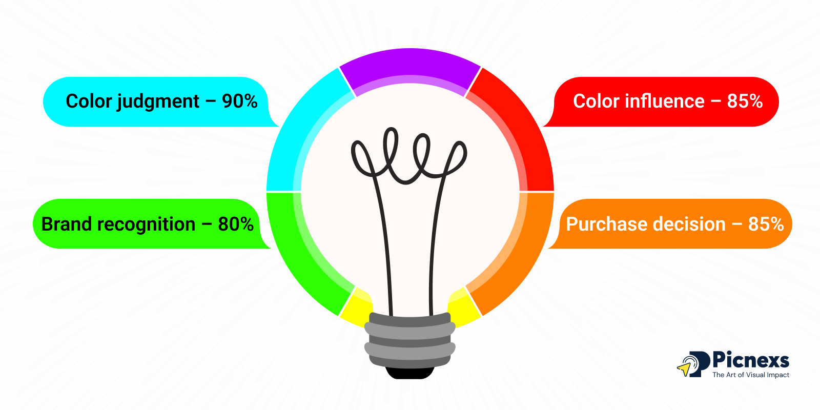 Color Psychology in Branding: How the Right Colors Can Boost Your Brand